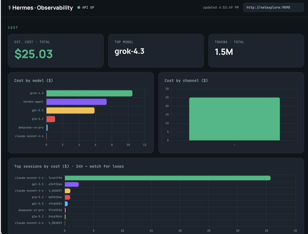 Hermes observability dashboard
