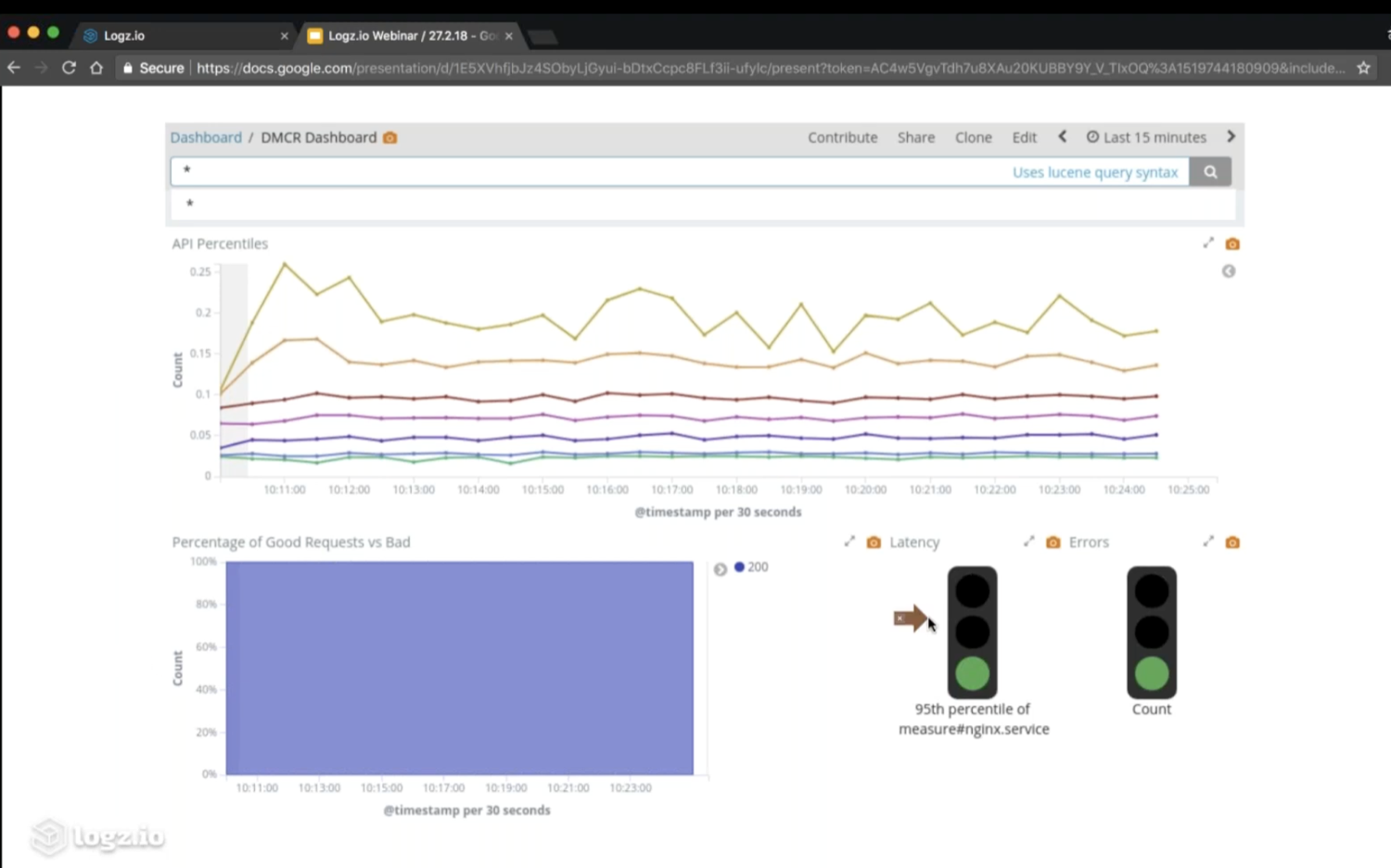 DMCR dashboard — API percentiles, good vs bad requests, latency and error signals